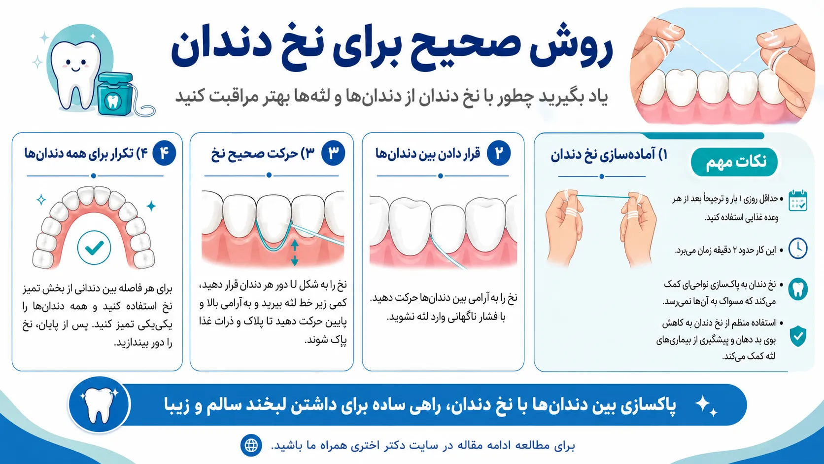 روش صحیح نخ دندان